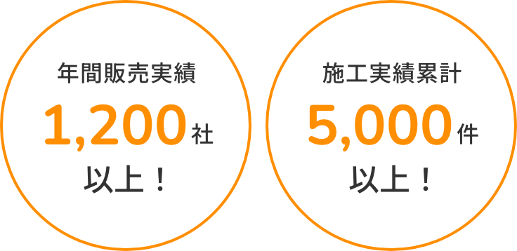 年間販売実績1200社以上!施工実績累計5000件以上!
