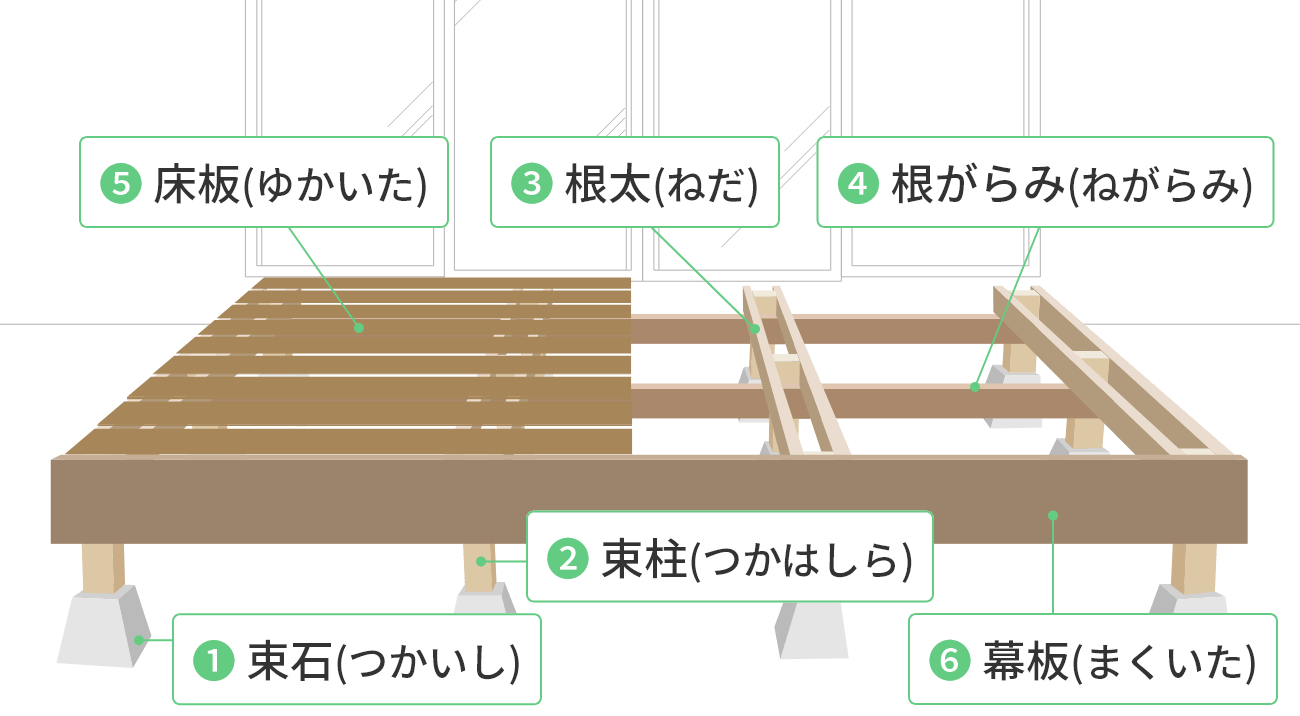 ウッドデッキの構造図