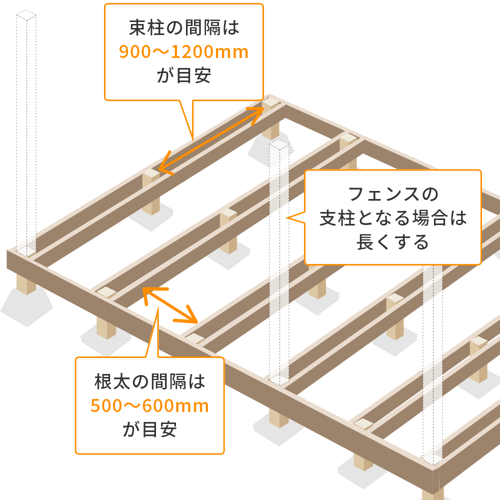 根太を取り付ける