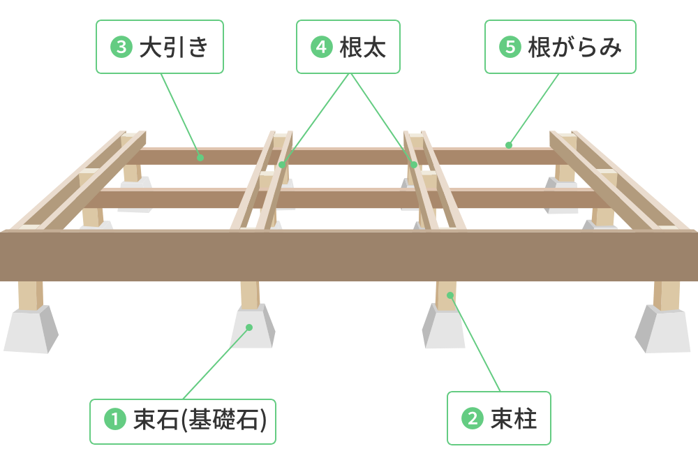 ウッドデッキの構成